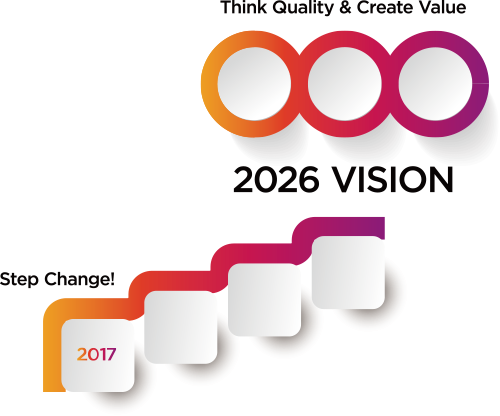 2026 VISION